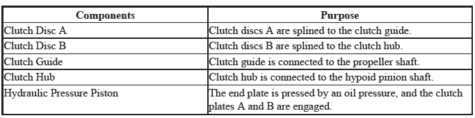 Differential - Testing & Troubleshooting